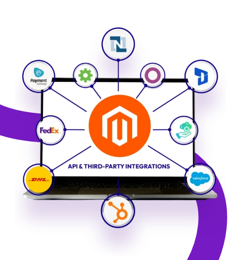 Magento Integrations & API Magento Integrations & API